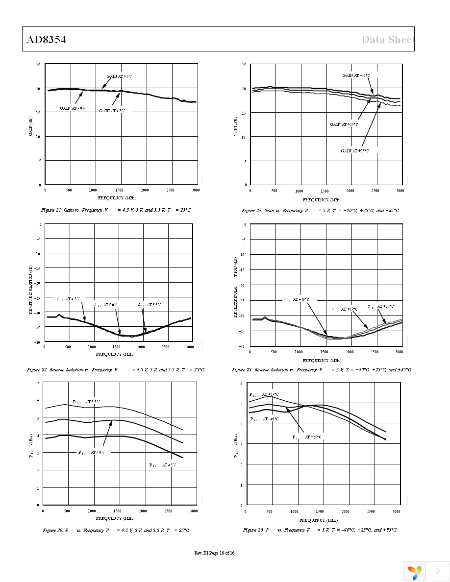 AD8354ACPZ-REEL7 Page 10