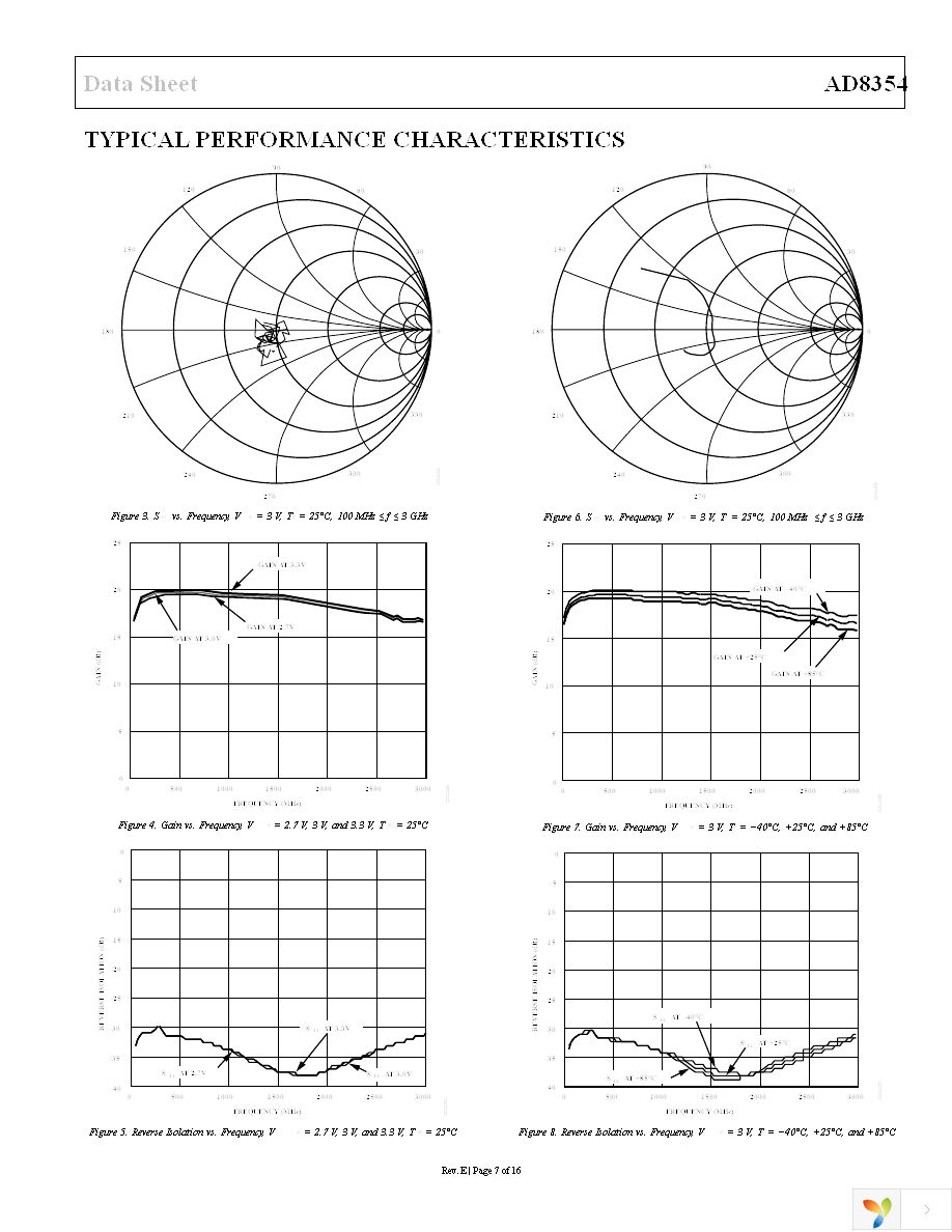 AD8354ACPZ-REEL7 Page 7