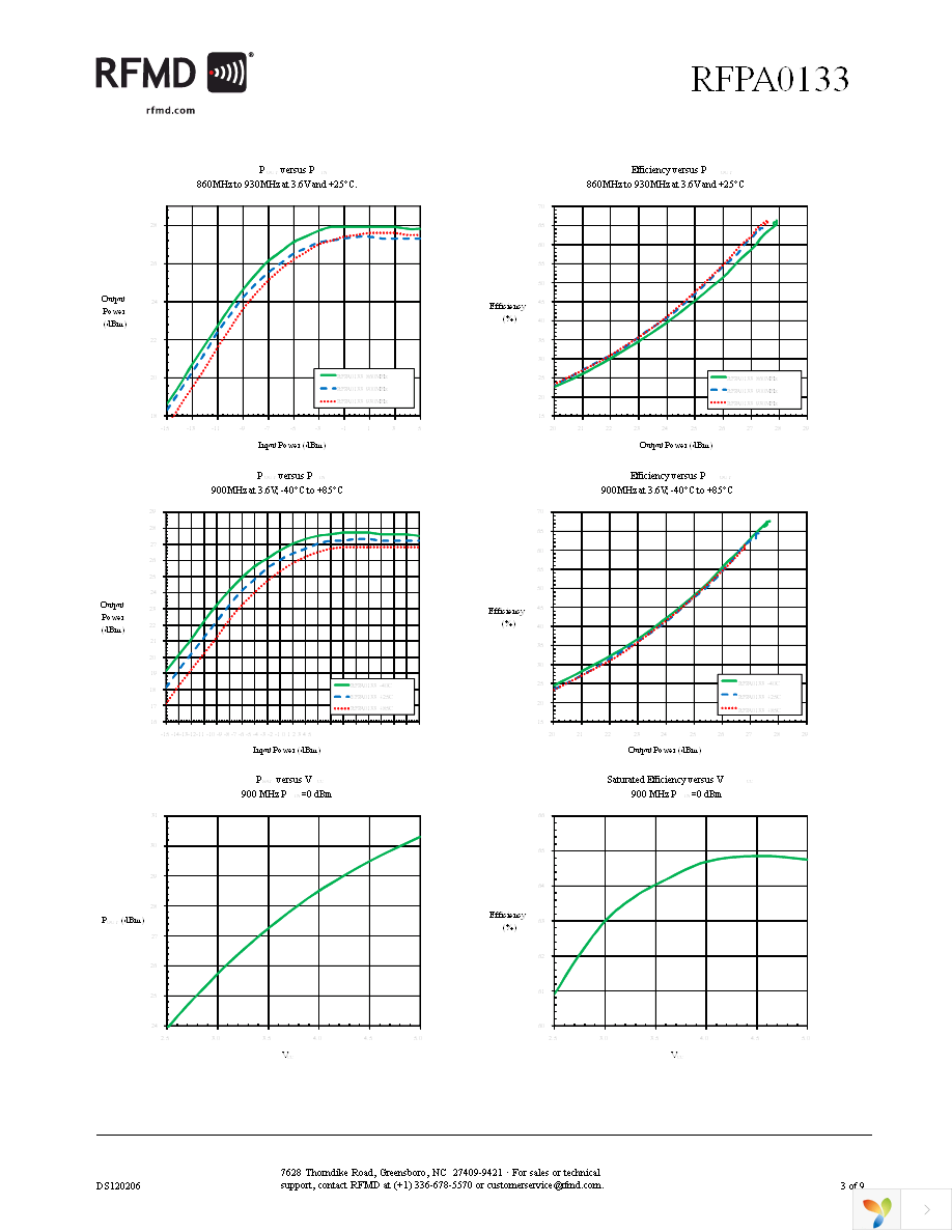 RFPA0133TR7 Page 3