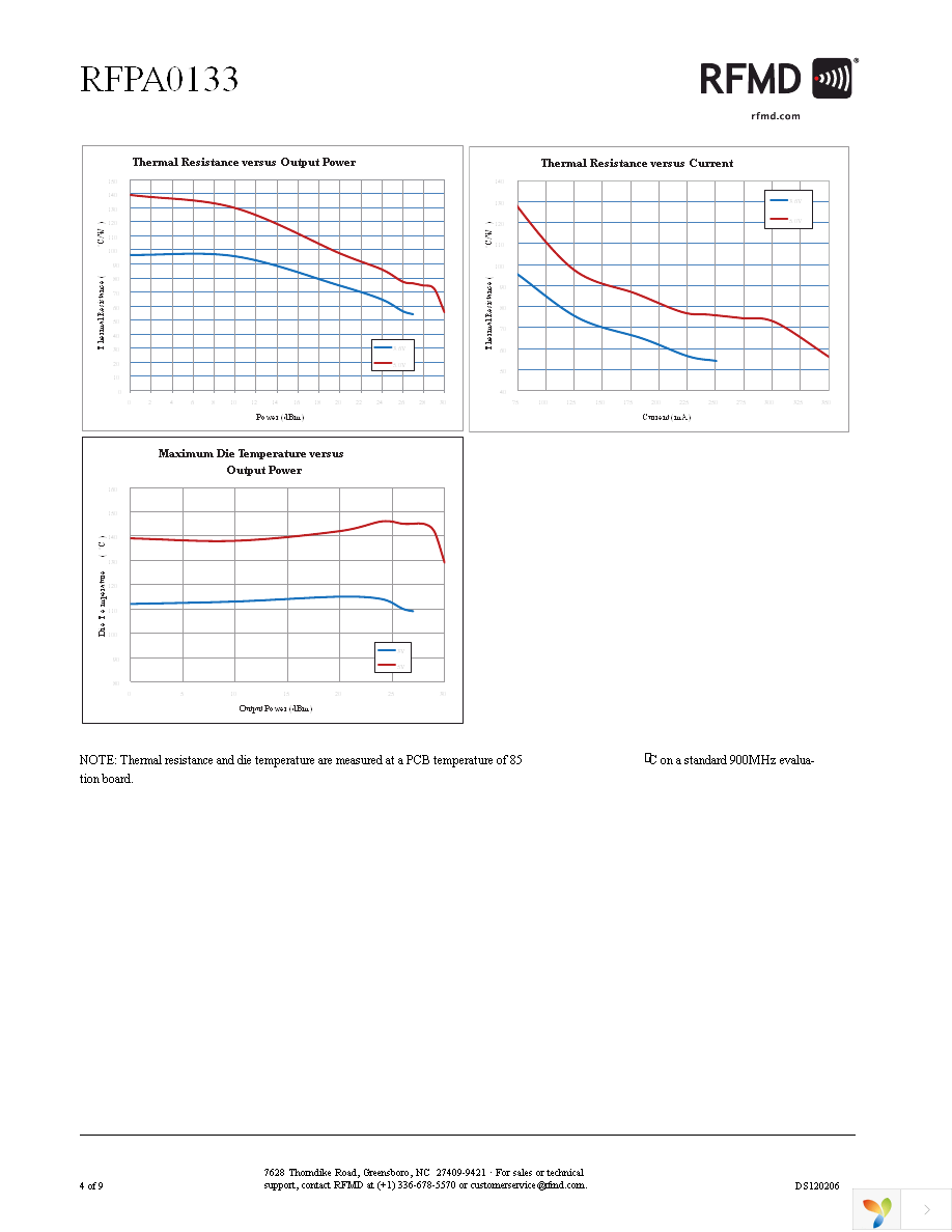 RFPA0133TR7 Page 4