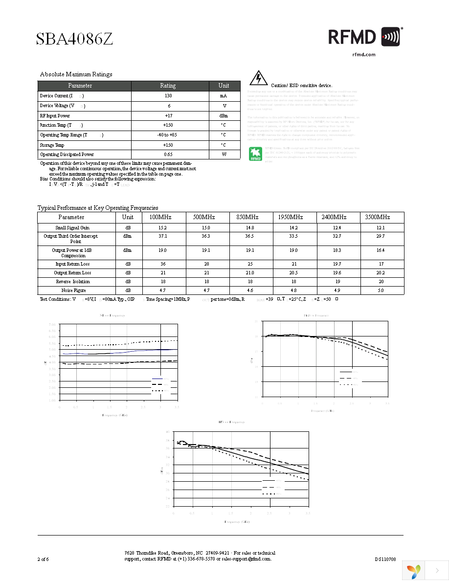 SBA-4086Z Page 2