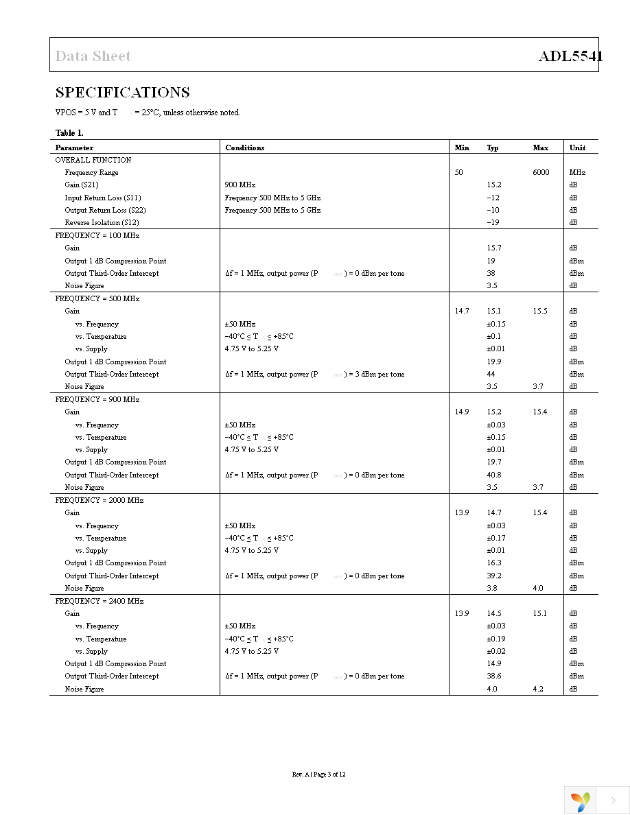 ADL5541ACPZ-R7 Page 3