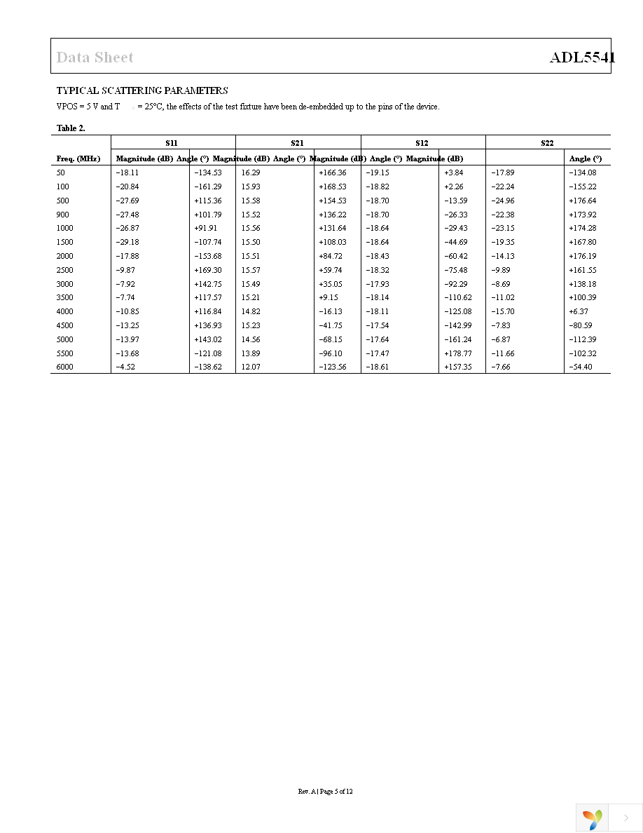 ADL5541ACPZ-R7 Page 5