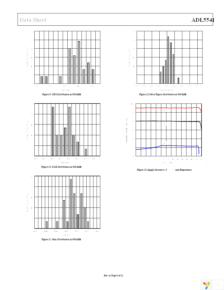 ADL5541ACPZ-R7 Page 9