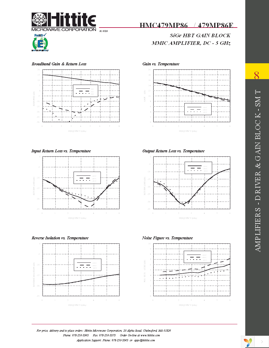 HMC479MP86E Page 4