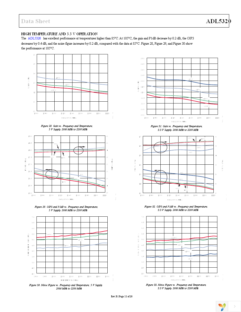 ADL5320ARKZ-R7 Page 11