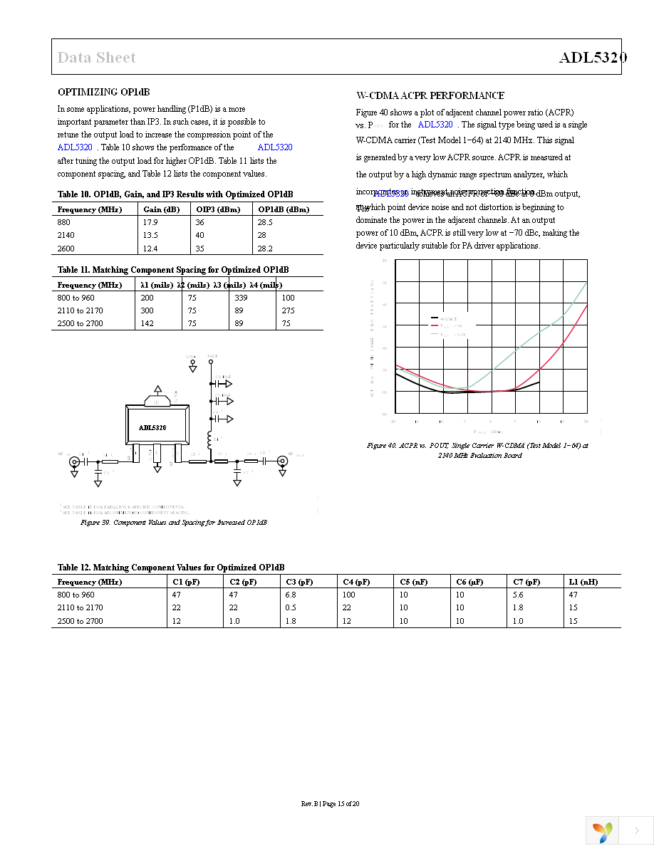 ADL5320ARKZ-R7 Page 15