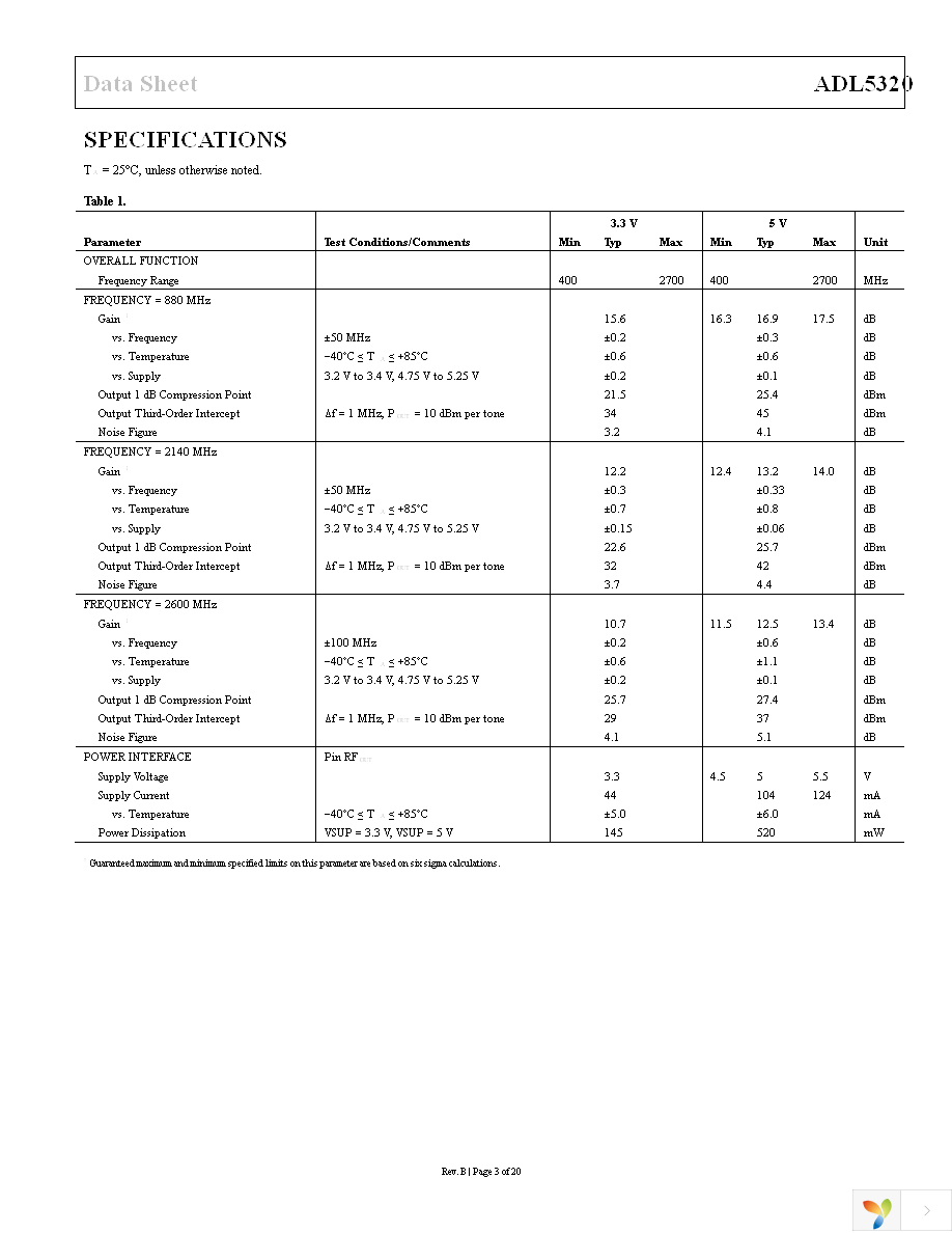 ADL5320ARKZ-R7 Page 3