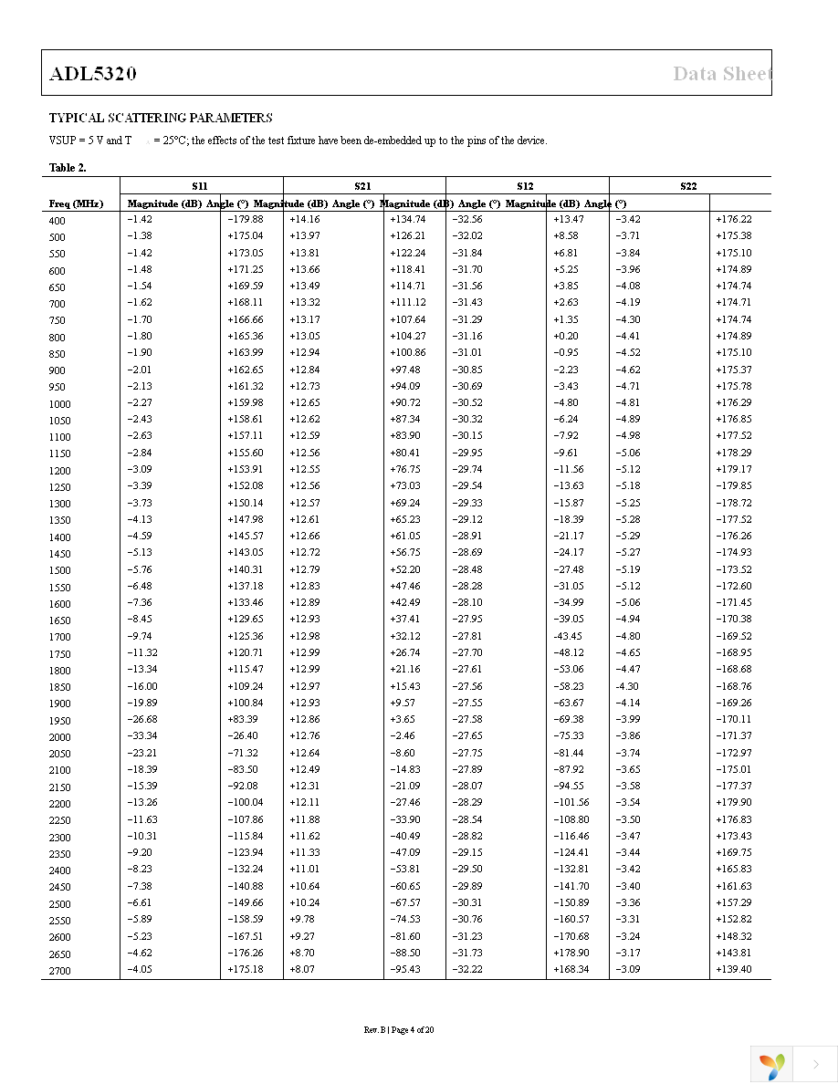 ADL5320ARKZ-R7 Page 4