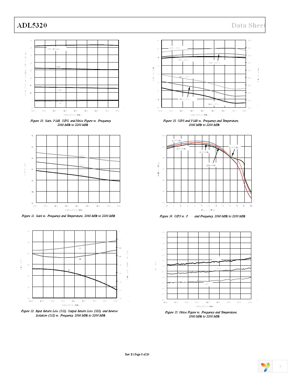 ADL5320ARKZ-R7 Page 8