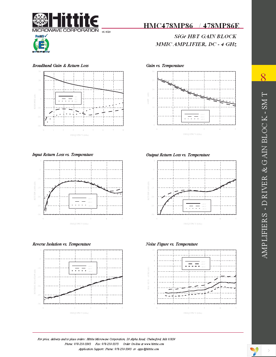 HMC478MP86E Page 4