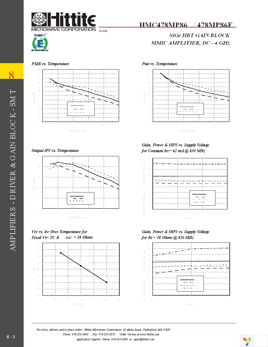 HMC478MP86E Page 5