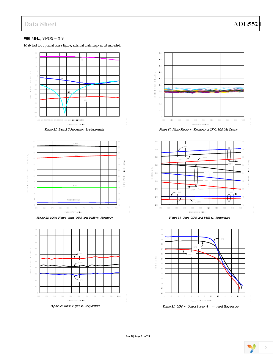 ADL5521ACPZ-R7 Page 11