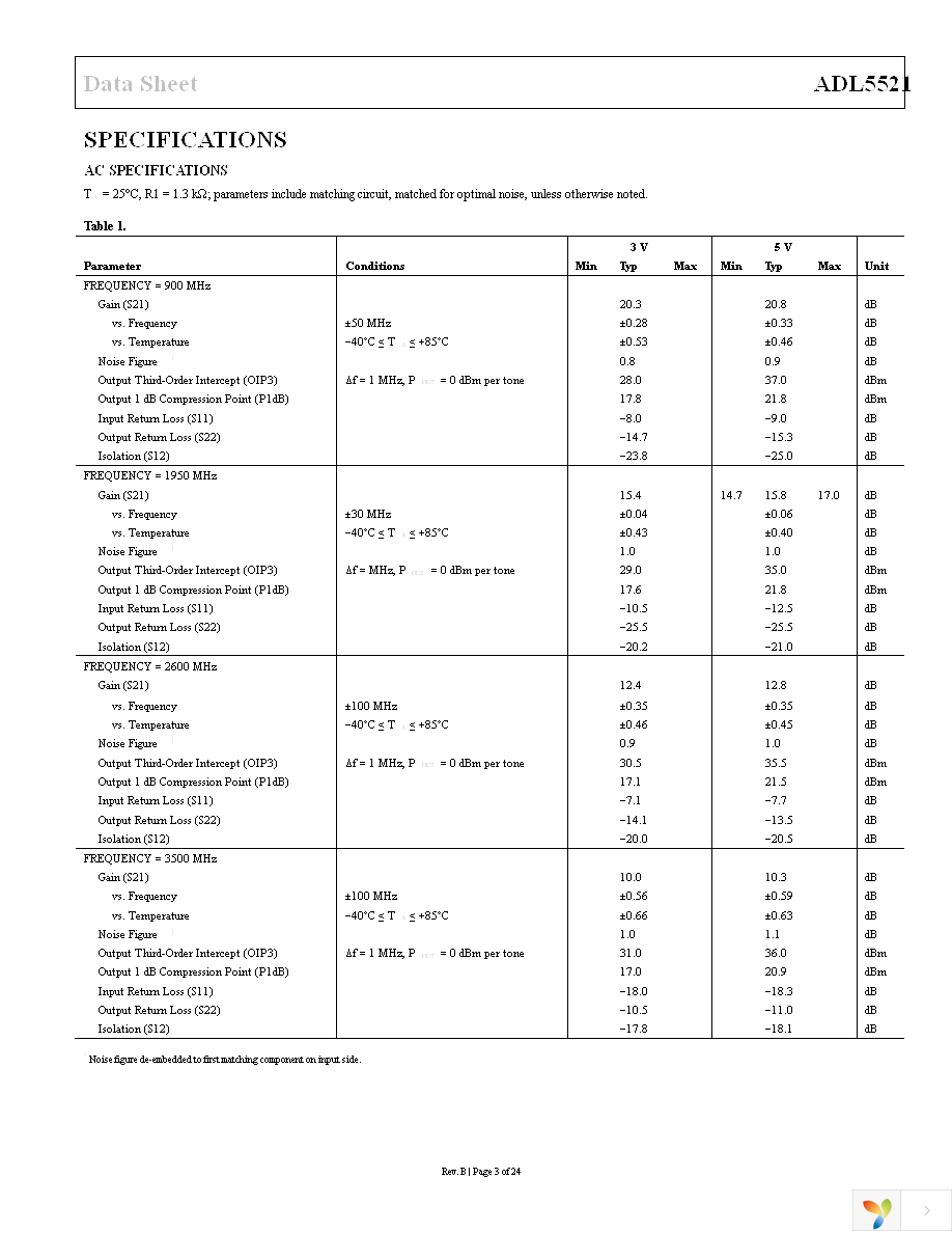 ADL5521ACPZ-R7 Page 3