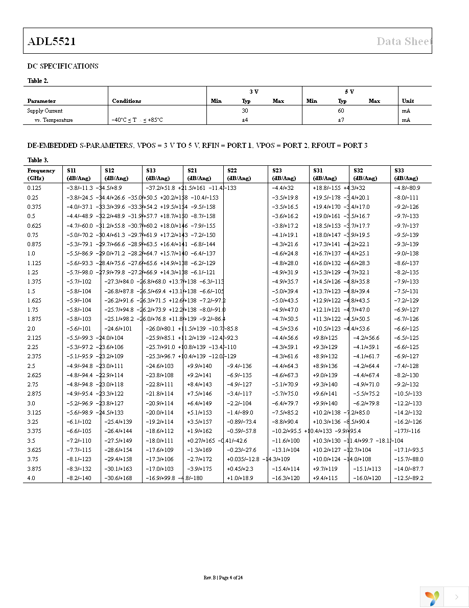 ADL5521ACPZ-R7 Page 4