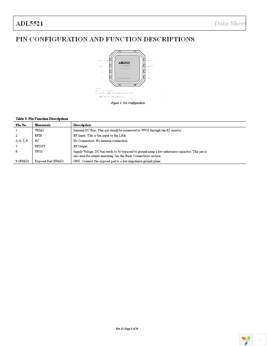 ADL5521ACPZ-R7 Page 6