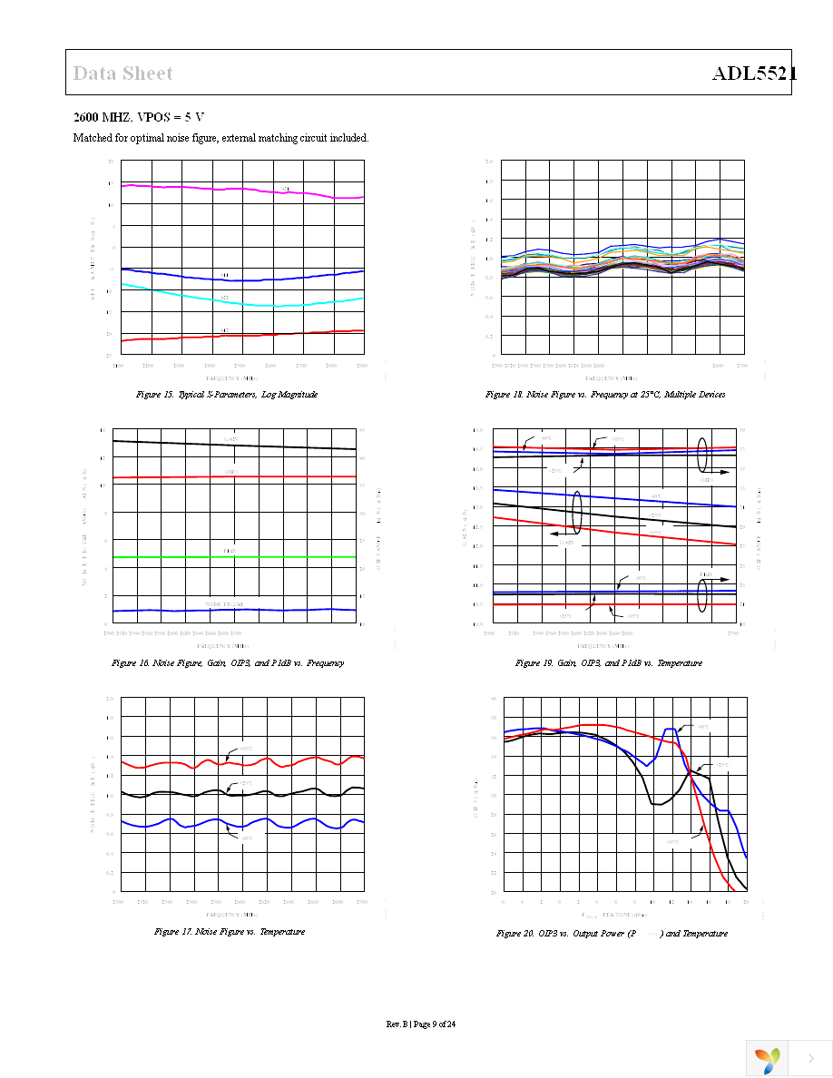 ADL5521ACPZ-R7 Page 9