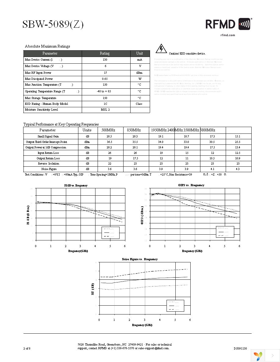 SBW-5089Z Page 2