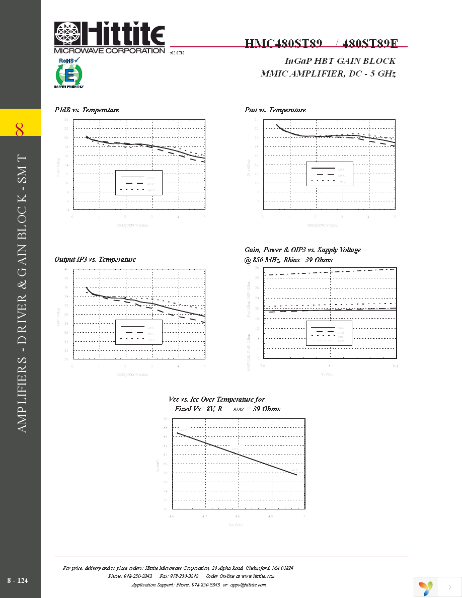 HMC480ST89E Page 5