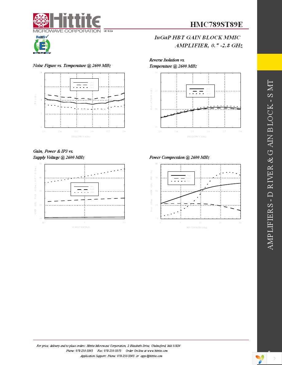 HMC789ST89E Page 10