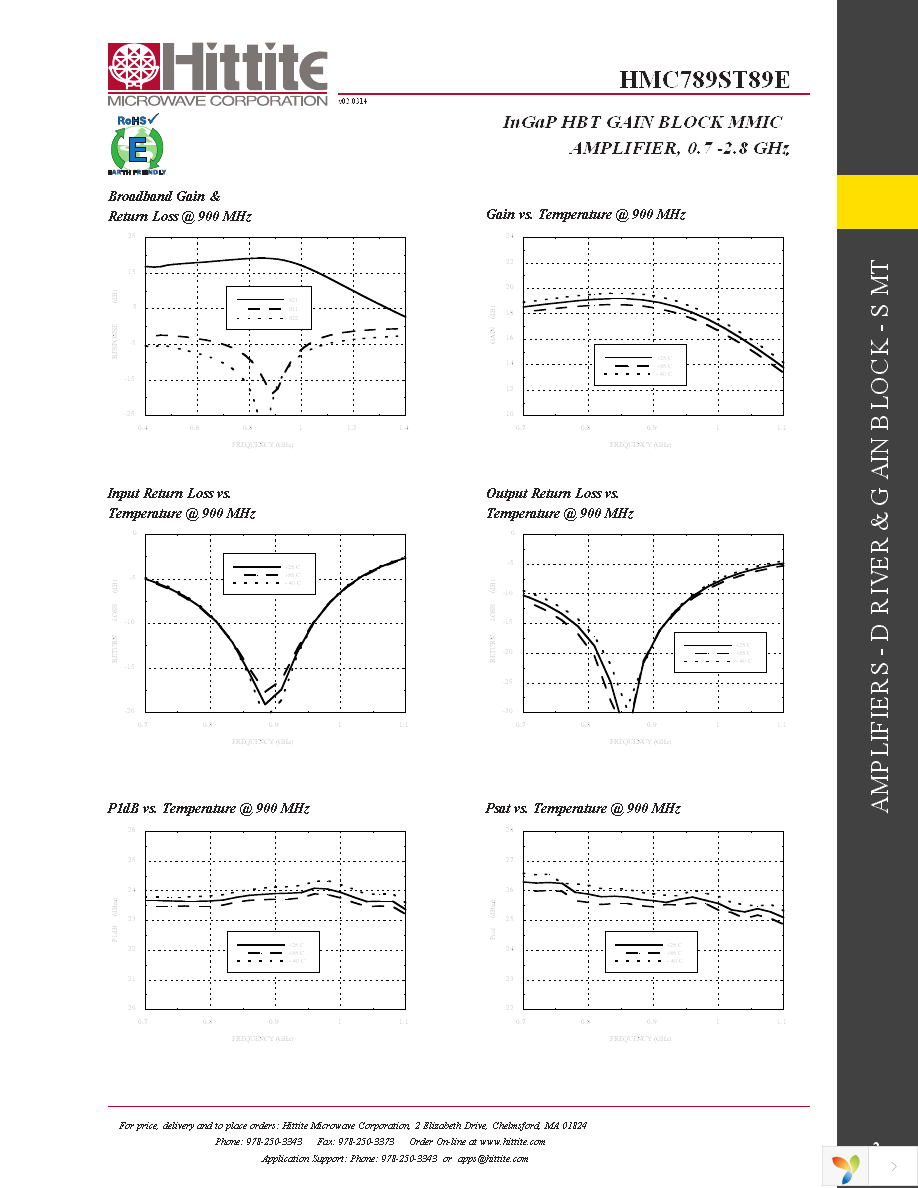 HMC789ST89E Page 4