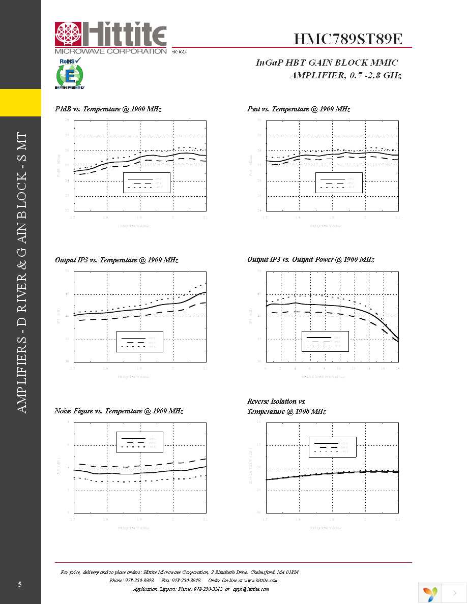 HMC789ST89E Page 7