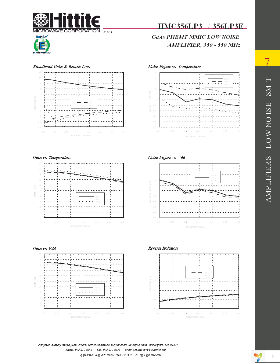 HMC356LP3ETR Page 4