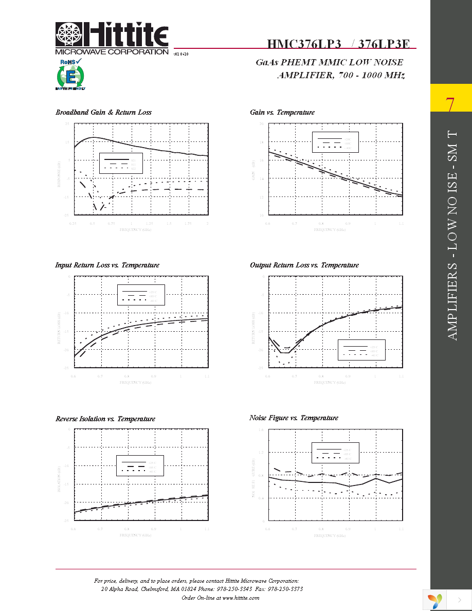 HMC376LP3E Page 4