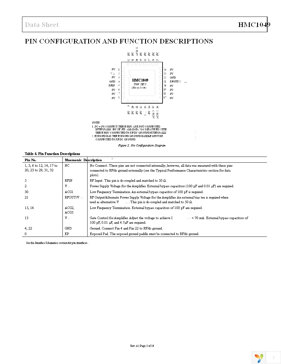 HMC1049 Page 5