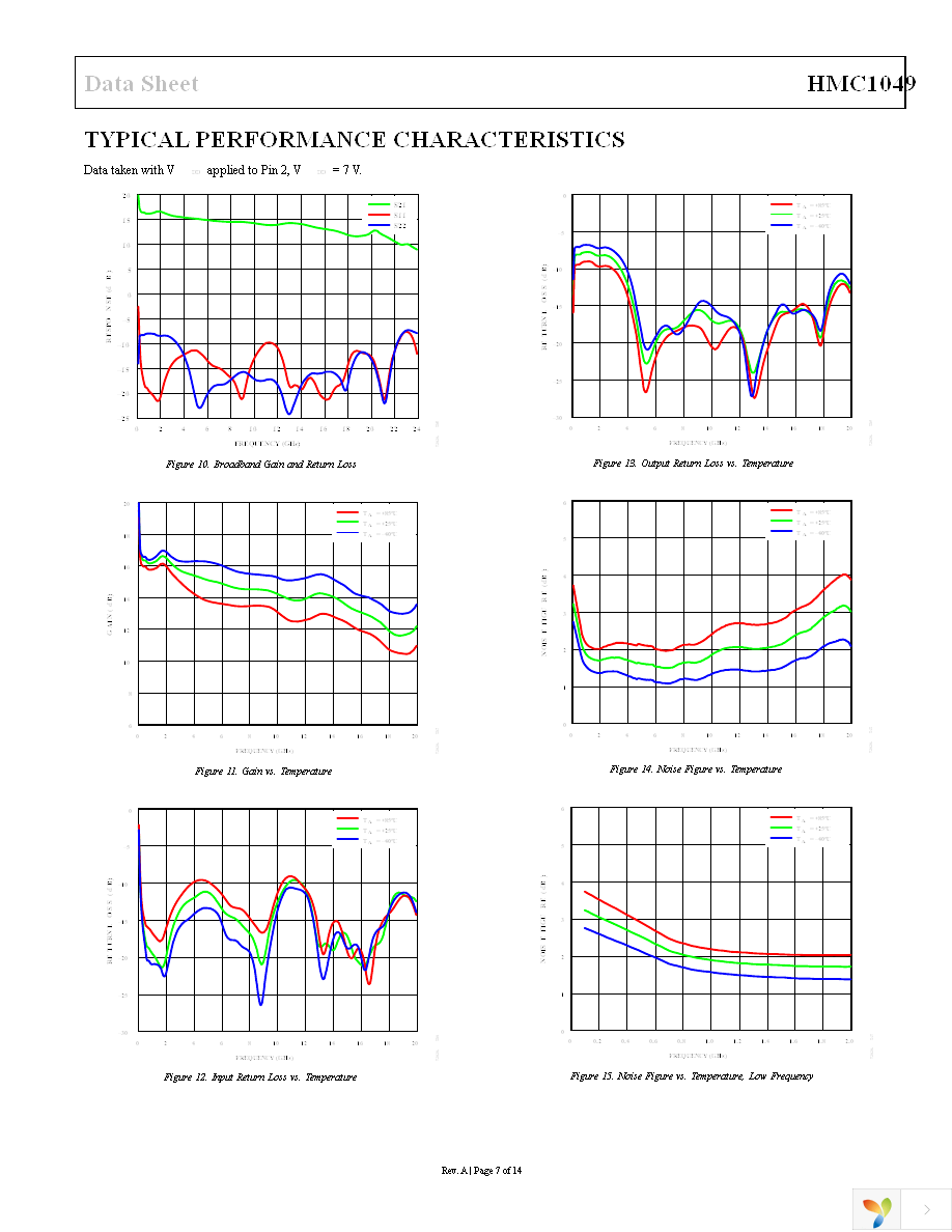 HMC1049 Page 7