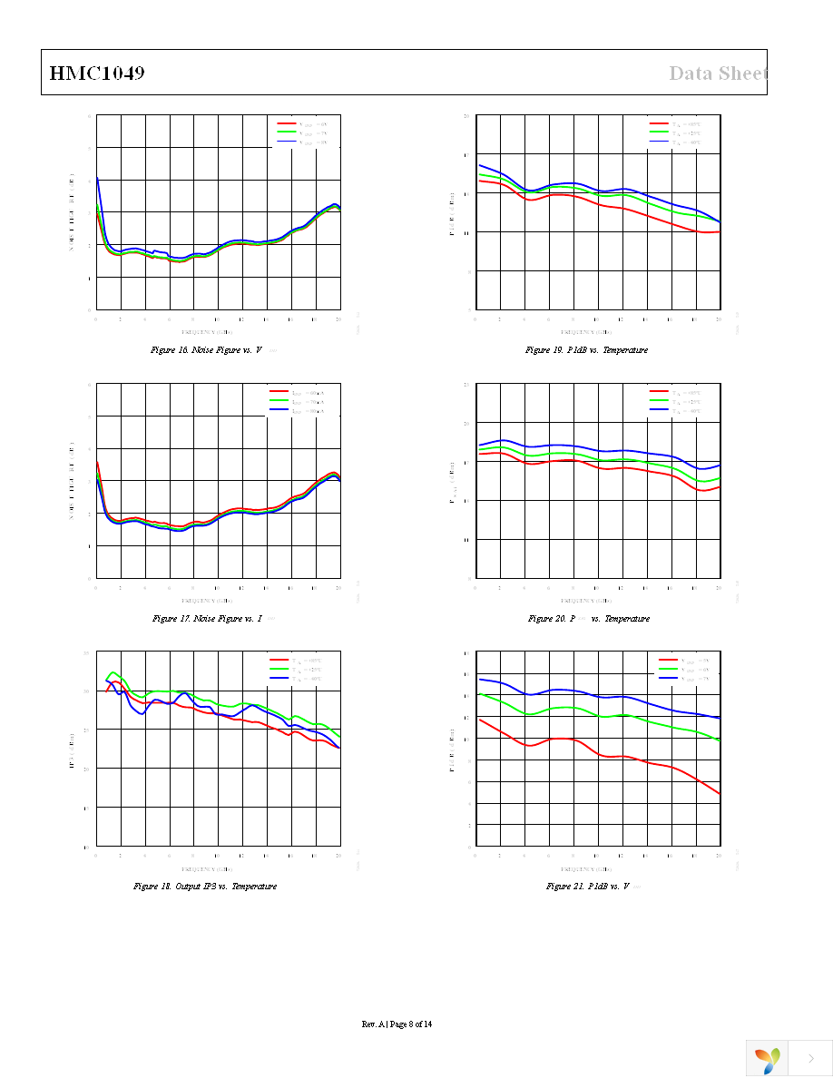 HMC1049 Page 8