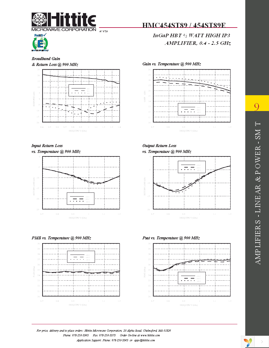 HMC454ST89E Page 4