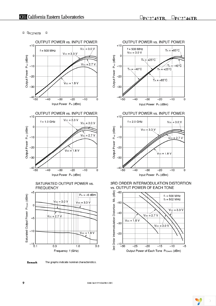 UPC2746TB-E3-A Page 9