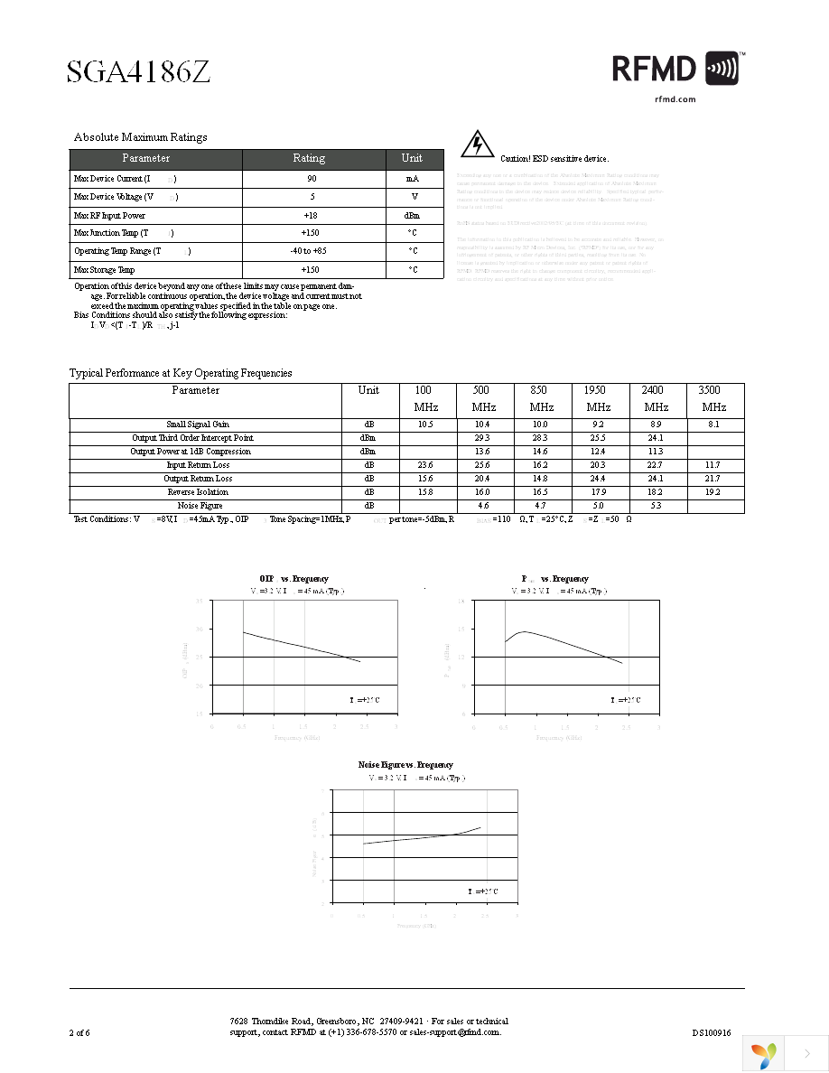 SGA-4186Z Page 2