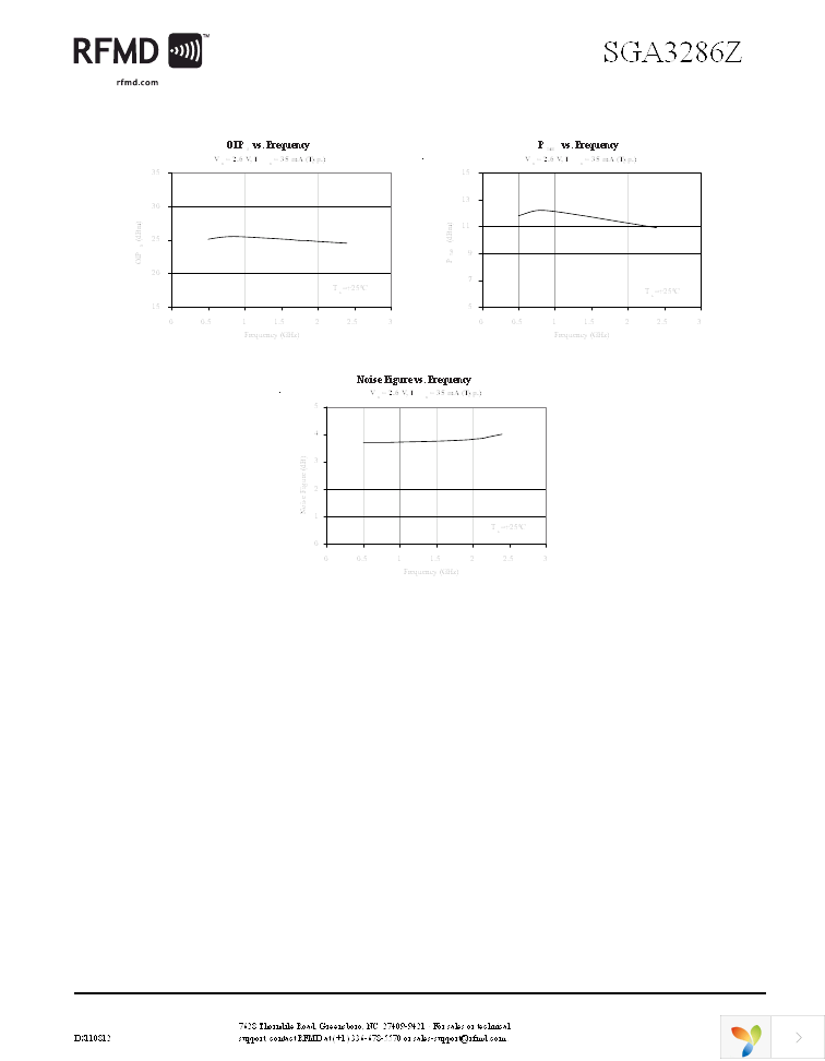 SGA-3286Z Page 3