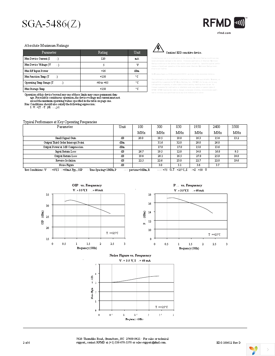 SGA-5486Z Page 2