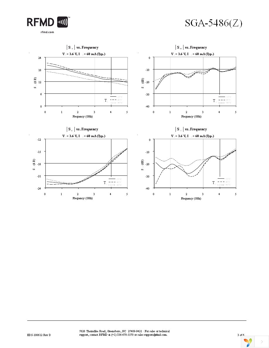 SGA-5486Z Page 3