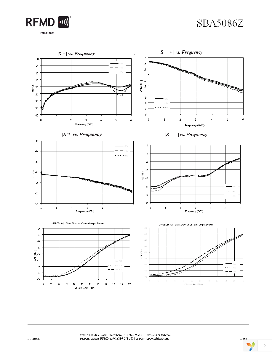 SBA-5086Z Page 3