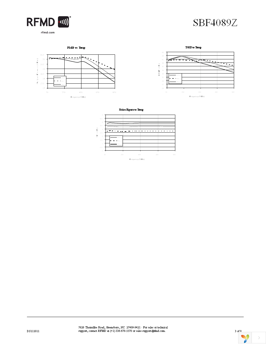 SBF-4089Z Page 3