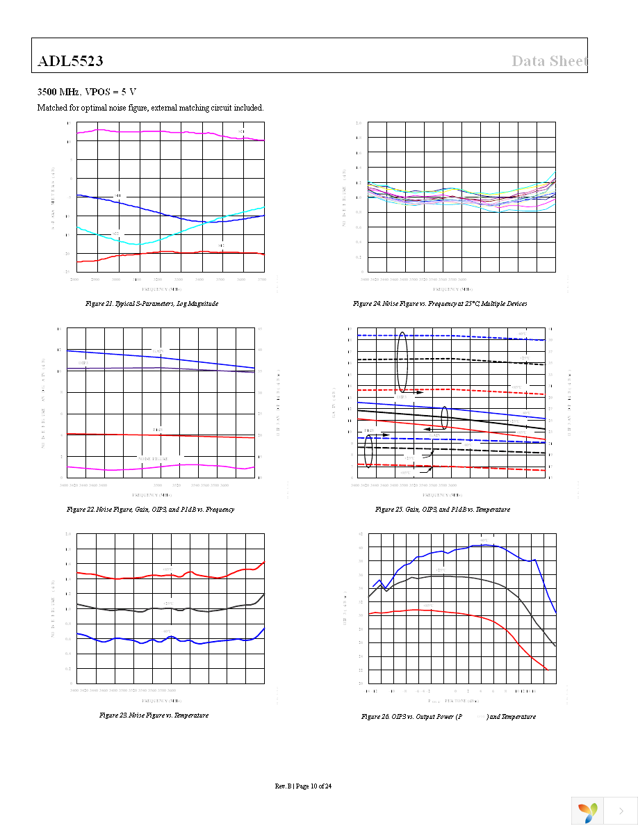 ADL5523ACPZ-R7 Page 10