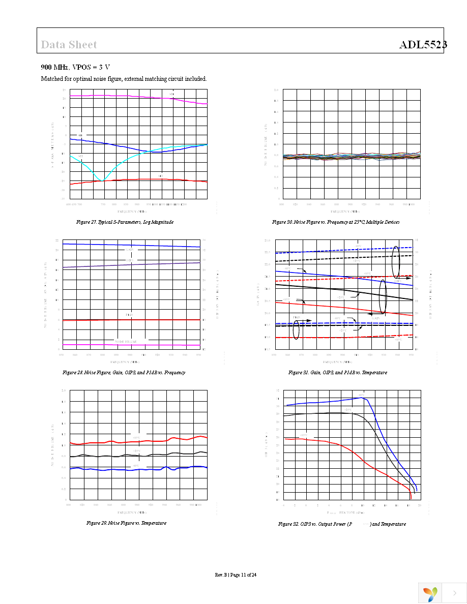 ADL5523ACPZ-R7 Page 11