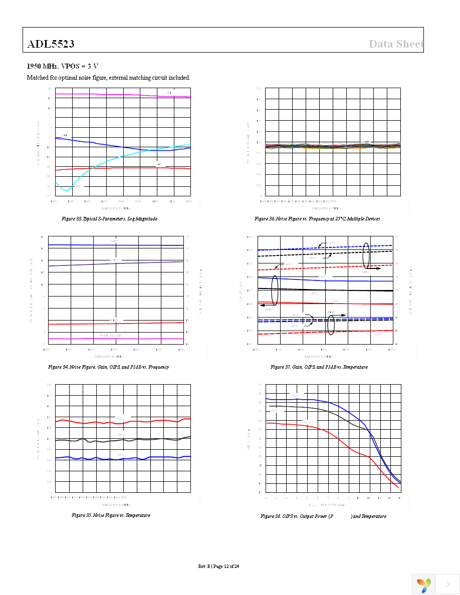 ADL5523ACPZ-R7 Page 12