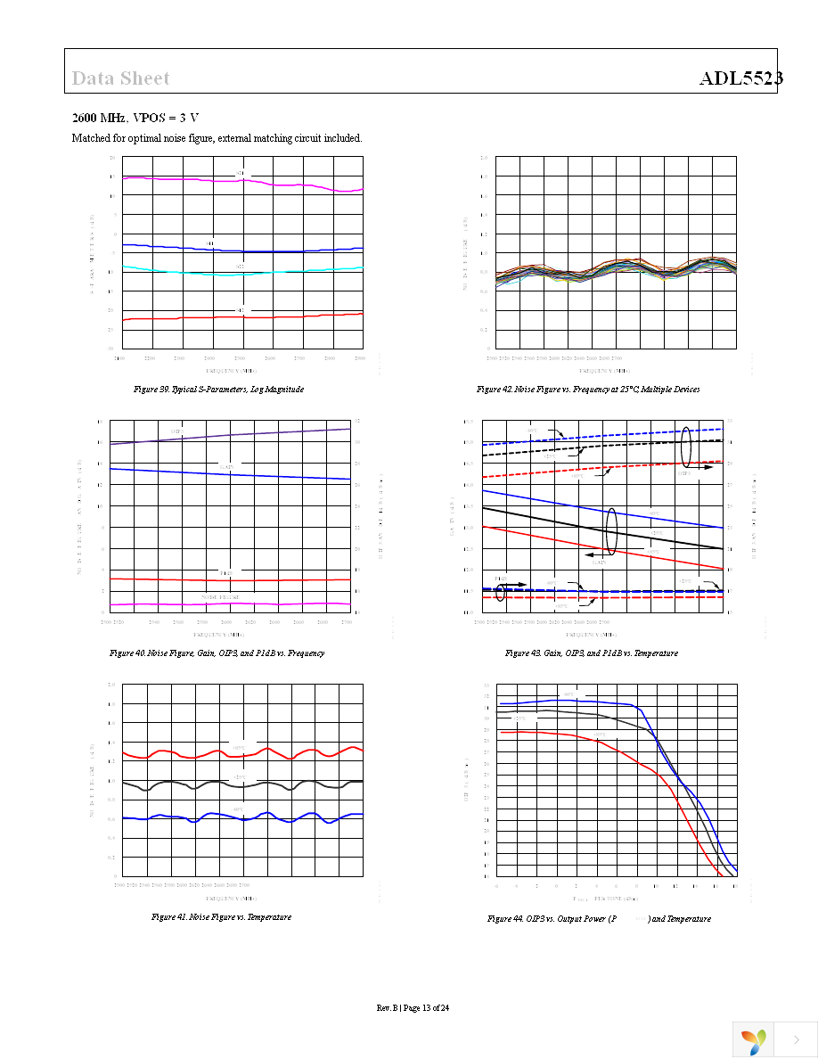 ADL5523ACPZ-R7 Page 13