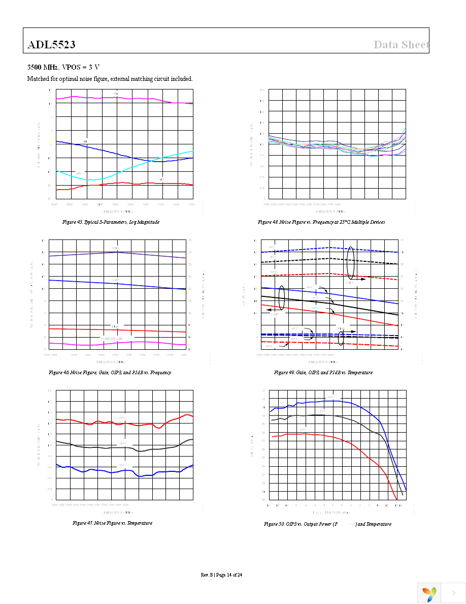 ADL5523ACPZ-R7 Page 14