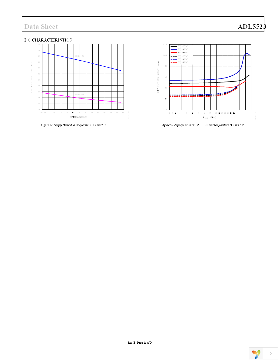 ADL5523ACPZ-R7 Page 15