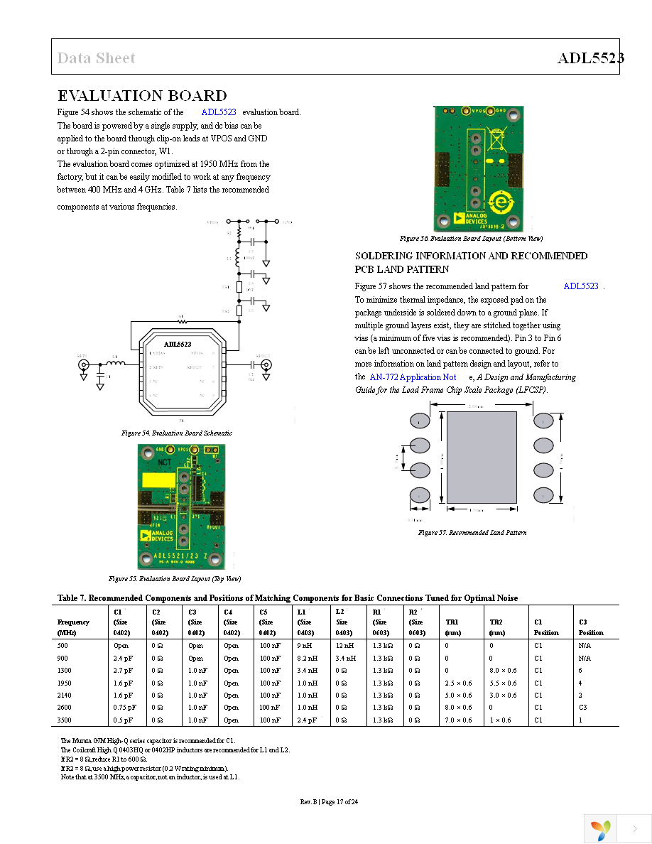 ADL5523ACPZ-R7 Page 17