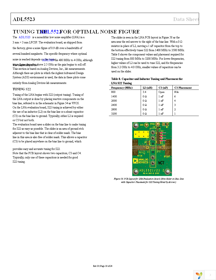 ADL5523ACPZ-R7 Page 18