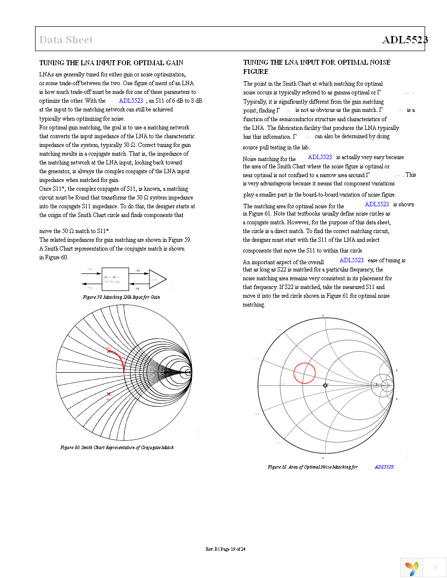 ADL5523ACPZ-R7 Page 19