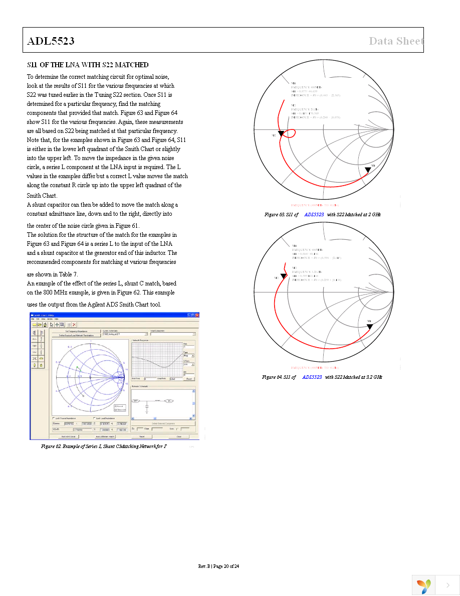 ADL5523ACPZ-R7 Page 20