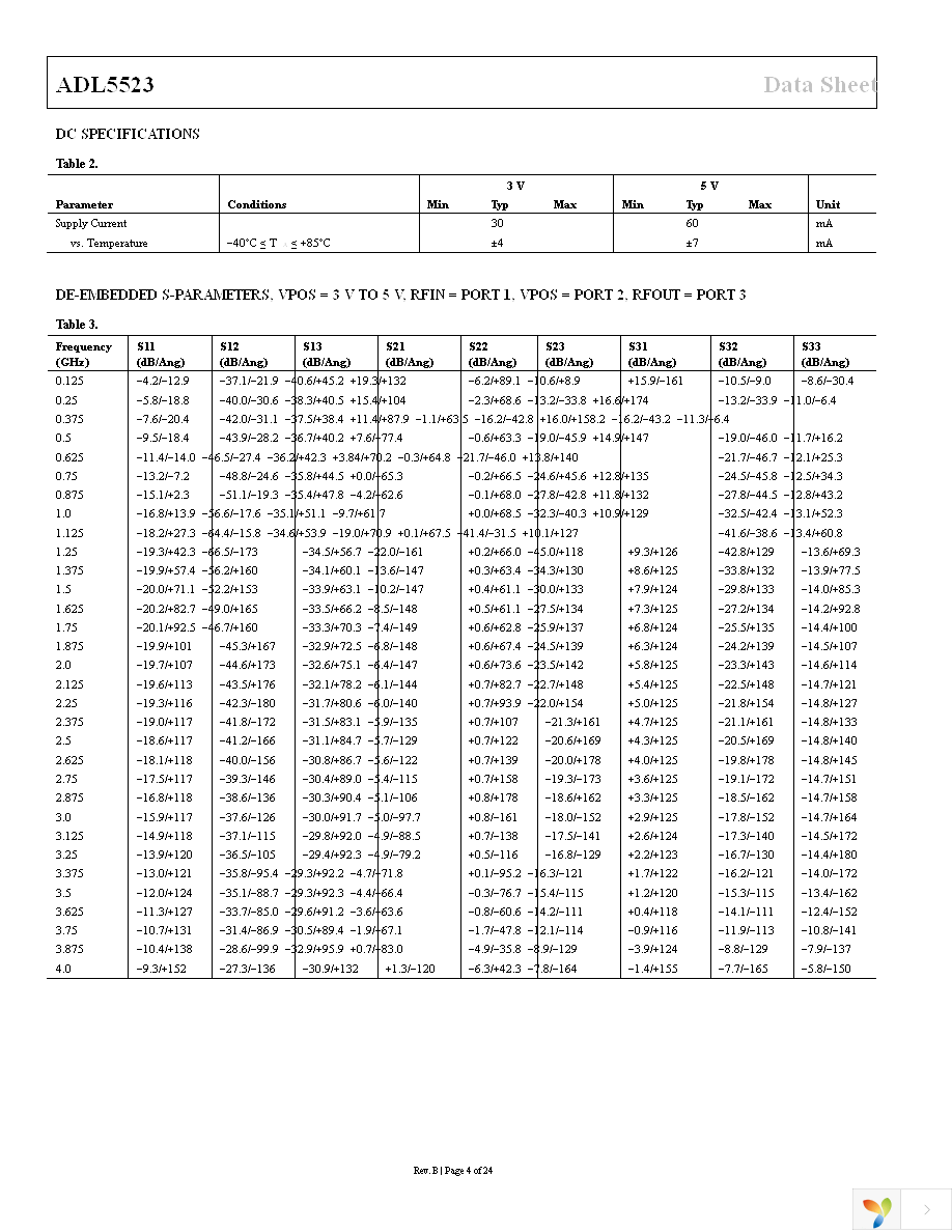 ADL5523ACPZ-R7 Page 4